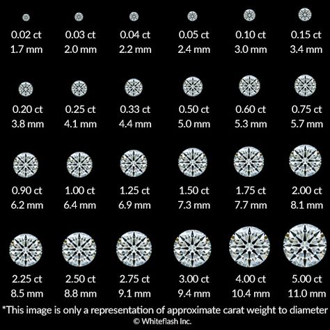 3 Carat Diamond Ring, 5 Carat Diamond Ring, Diamond Carat Size, Pink Diamonds Engagement, Diamond Size Chart, Moissanite Halo Ring, 3 Carat Diamond, Moissanite Necklace, Types Of Diamonds