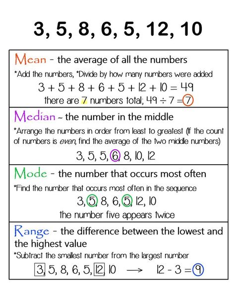 Mean, Median, Mode, Range ~ Anchor Chart * Jungle Academy Mean Median Mode Range, Ged Math, Math Formula Chart, Mean Median Mode, Teaching Math Strategies, Math Charts, Learning Mathematics, Math Tutorials, Math Vocabulary