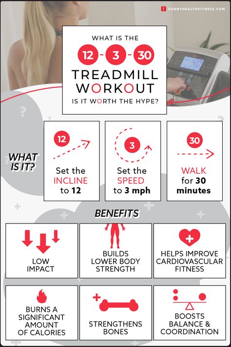 What is the 12-3-30 Treadmill Workout and is it Worth the Hype? | Sunny Health and Fitness Treadmill Tips, 12 3 30 Treadmill, Treadmill Workout Beginner, Treadmill Workout Fat Burning, Treadmill Workouts, Treadmill Workout, Gym Routine, Muscle Tone, Lose 50 Pounds