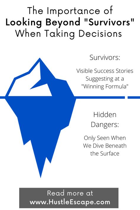 Survivorship bias can lead us down a road of years of wasted time and money. And we may be more susceptible to it than ever before. #psychology #decisions #failure #success Atomic Habit, Survivorship Bias, Money Psychology, Behavioral Psychology, Cognitive Bias, Life Management, Positive Psychology, Beneath The Surface, Financial Independence