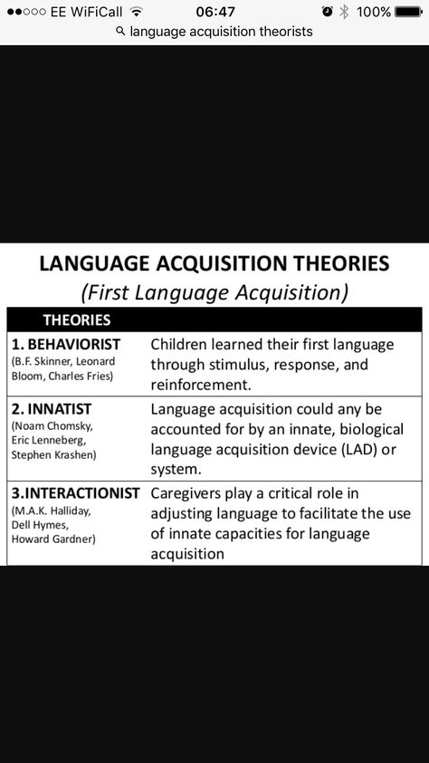 English Language A Level, Second Language Acquisition, Linguistics Study, Language Acquisition Theories, Formal Letter Writing, History Of English Literature, Child Development Theories, English Literature Notes, Teaching Methodology