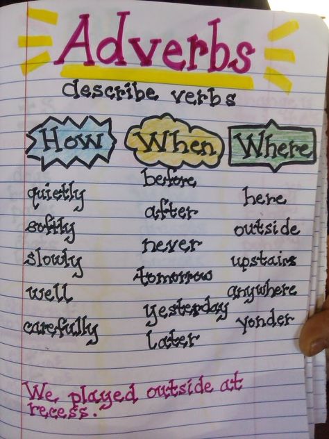 ...for sizzling second graders! Adverbs Anchor Chart, Adjective And Adverb, Daily 5 Stations, Noun Verb Adjective, Grammar Anchor Charts, Ingles Kids, Ela Anchor Charts, Grammar For Kids, Classroom Anchor Charts