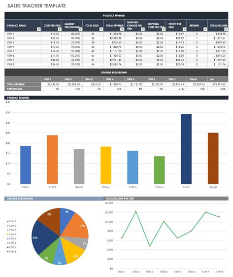 Free Sales Pipeline Templates | Smartsheet pertaining to Sales Management Report Template - Best Sample Template Tracking Template, Sales Report Template, Sales Pipeline, Sales Template, Sales Tracker, Report Card Template, Spreadsheet Template, Sales Funnel, Excel Spreadsheets