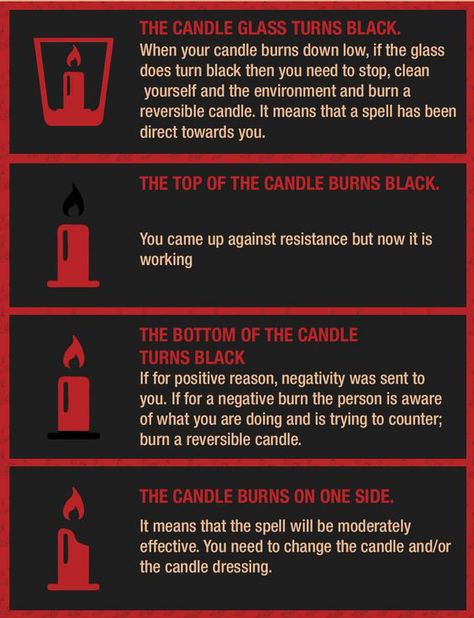 Slow Burning Candle Meaning, 7 Day Candle Reading, Candle Burning Meaning, How To Read Candle Flames, Red Candle Magic, Witchcraft Candle Magic, Candle Magik, Candle Meaning, Candle Magic Spells