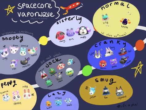 Acnh Core Ideas, Spacecore Animal Crossing, Acnh Space Island, Space Themed Animal Crossing Island, Animal Crossing Island Cores, Animal Crossing Space Theme, Acnh Space Theme, Acnh Notebook, Cute Acnh Villagers