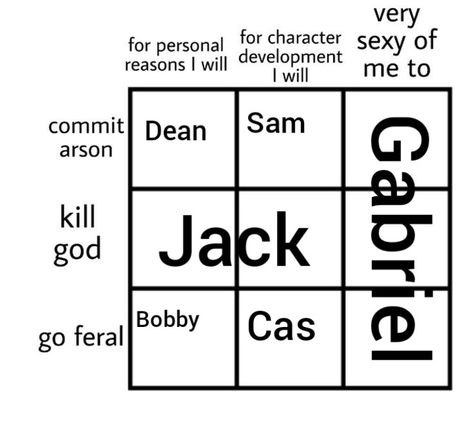 Gabriel X Sam, Sam X Gabriel, Spn Gabriel, Sam X Gabriel Fanart, Supernatural Gabriel, Gabriel Spn, Sam And Gabriel, Richard Speight, Supernatural Funny