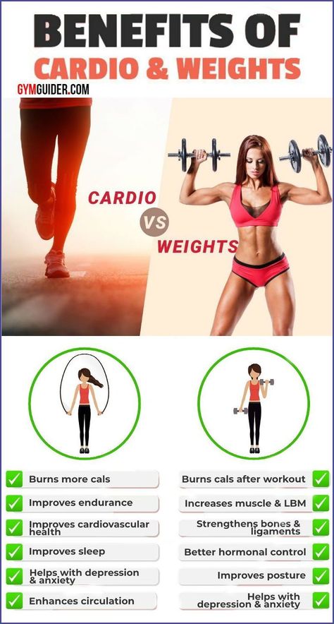 Would you like to learn the guaranteed slimming method? Clic Cardio For Women, Benefits Of Cardio, Home Exercise Program, Gym Workout Chart, Home Exercise Routines, Workout Chart, After Workout, At Home Workout Plan, Glutes Workout