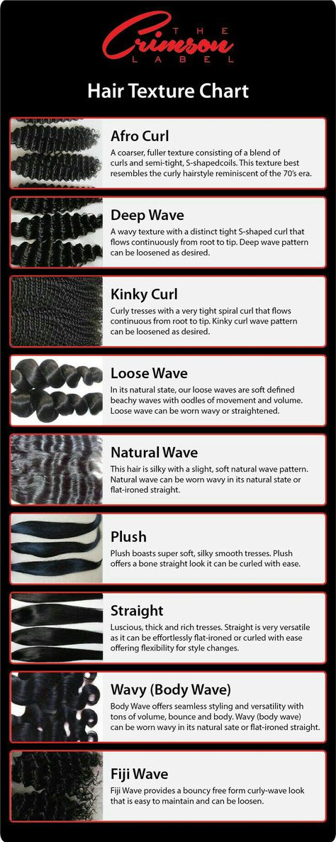 Hair Texture Chart, Skin Types Chart, Hair Type Chart, Festival Braids, Hair Boutique, Hair Textures, Types Of Hair, Mega Hair, Business Hairstyles