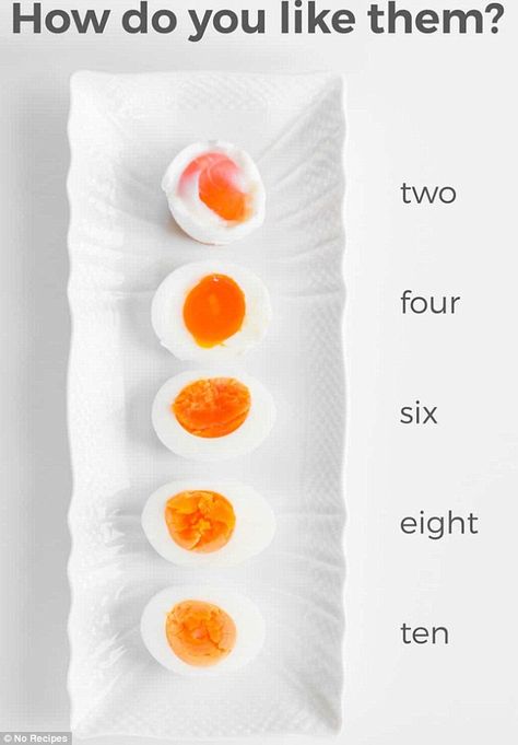 Perfect Boiled Eggs, Peeling Boiled Eggs, Egg Png, Perfect Boiled Egg, Cooking Mama, Cooking For A Group, Cooking Advice, Soft Boiled Eggs, Cooking Games