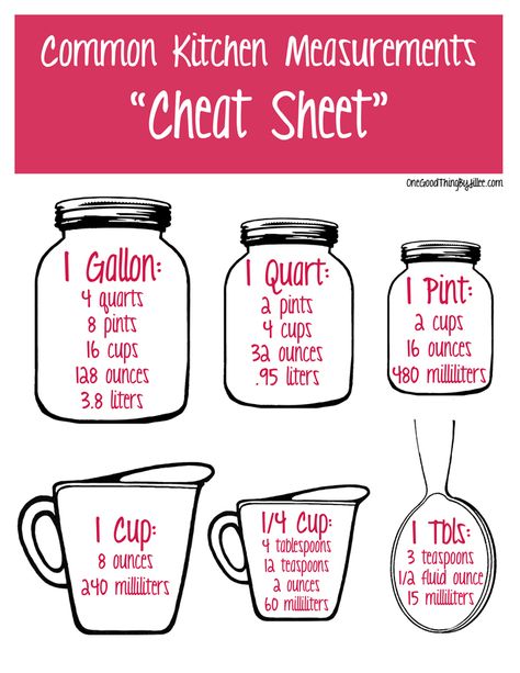 weights and measures chart | Common Kitchen Measurements “Cheat Sheet” {Printable} . . . Just ... Kitchen Measurement, Smores Dessert, Kitchen Measurements, Cooking Measurements, Oreo Dessert, Think Food, Holiday Cooking, Cheat Sheet, Baking Tips