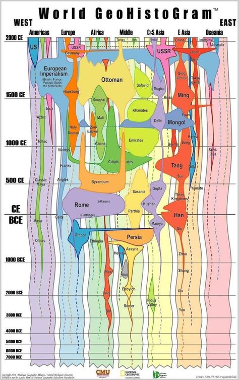 Central Michigan University, Michigan University, The Great, History Timeline, World Geography, Middle School Teachers, History Lessons, Historical Maps, History Facts