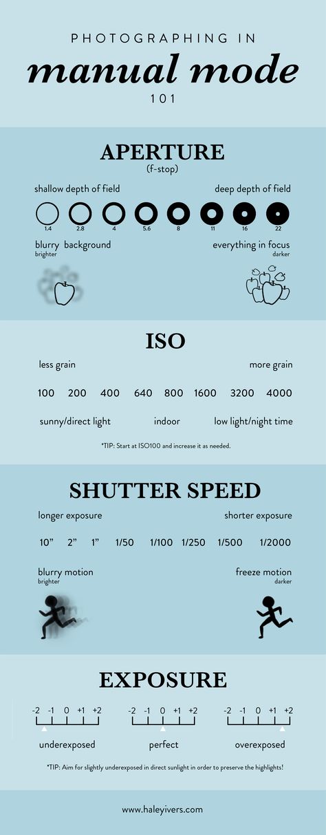 Exposure Cheat Sheet Photographers, Photography Iso Aperture Shutter Speed, Photographer Cheat Sheet, Self Knowledge Photography, Aperture Iso Shutter Speed, F Stop Cheat Sheet, F Stop Photography, Iso Shutter Speed Aperture Cheat Sheets, How To Become A Photographer Tips