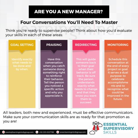 As a supervisor, it’s important that you don’t simply jump into a management role without having prepared for it first.  So before you throw your hat in the ring for a supervisor position, make sure that you’ve got these 4 conversation approaches pat.  If you need help in practicing these skills join Dr. Arif Pyarali on April 25, #Karachi or April 26, #Lahore. Send your registrations at event@learningmindsgroup.com  #LearningMinds #LearningForLife #Supervisor #SupervisorySkills Arif Pyarali Supervisor Organization, New Supervisor Introduction, Supervisor Tips First Time, Good Supervisor, Nursing Supervisor, Supervisor Interview Questions, Work Team Building Activities, Supervisor Training, Management Skills Leadership