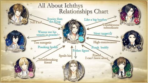 Star Crossed Myth, Voltage Games, Relationship Chart, Pisces Constellation, Voltage Inc, Anime Stories, Star Cross, King A, Star Crossed