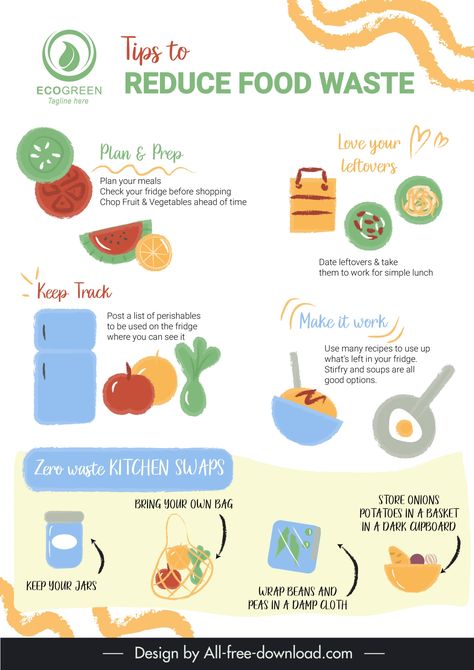 #reduceinfographic #eco #reducefoodwaste #ecotips Food Waste Infographic, Waste Infographic, Infographic Food, Diy Best Friend Gifts, Food Infographic, Eco Hotel, Zero Waste Kitchen, Sustainable Kitchen, Reduce Food Waste