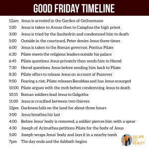 Good Friday Timeline, Good Friday Explained, Easter Advent, Peter Denies Jesus, Jesus Suffering, Holy Friday, Passover Lamb, Devotions For Kids, Spiritual Strength