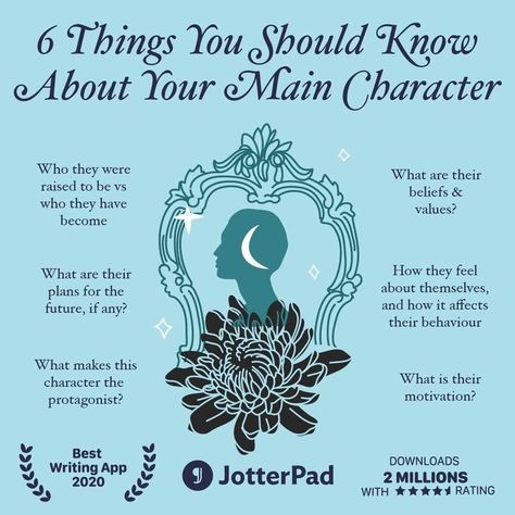 Different Kinds Of Characters, Main Character Writing Tips, Main Character Story Ideas, Novel Writing Characters, Things To Ask About Your Character, How To Write Shy Characters, Main Character Vs Side Character, Questions To Ask Your Main Character, How To Write A Good Female Character