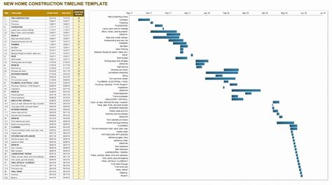 Residential Construction Schedule Template Excel Awesome Residential Construction Schedule Template Project Schedule Template, Event Budget Template, Wedding Reception Timeline, Project Timeline Template, Wedding Timeline Template, Estimate Template, Effect Template, Timeline Template, Schedule Templates