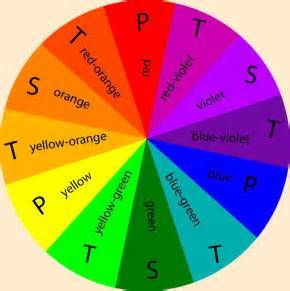 Contemporary color wheel Braces Color Wheel, Paz Hippie, معرض فني, Analogous Color Scheme, Tertiary Color, Basic Painting, Braces Colors, Three Primary Colors, The Color Wheel