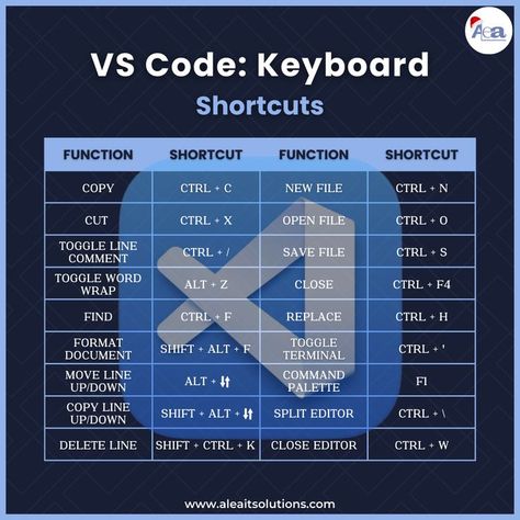 Computer Networking Basics, Networking Basics, Vs Code, Basic Computer Programming, Computer Science Programming, Coding Lessons, Web Development Programming, Data Science Learning, Computer Lessons