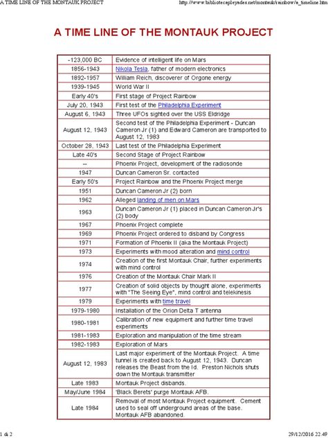 A TIME LINE OF THE MONTAUK PROJECT.pdf - Download as PDF File (.pdf), Text File (.txt) or read online. Montauk Project Experiment, Montauk Project Stranger Things, Morphogenetic Field, Montauk Project, Philadelphia Experiment, Personal Sovereignty, Reality Creation, Being Abandoned, Time Tunnel