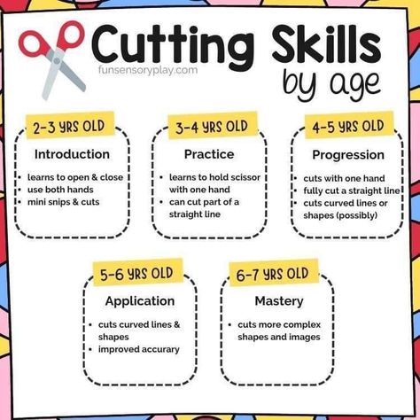 Easy Scissor Skill Practice, Learn To Use Scissors, Teaching Scissor Skills, How To Use Scissors Preschool, Fine Motor Skills Activities Year 4, Scissors Skills Activities, Beginning Scissor Skills, Toddler Scissor Activities, Fine Motor Activities For Preschoolers Pre K Scissor Skills