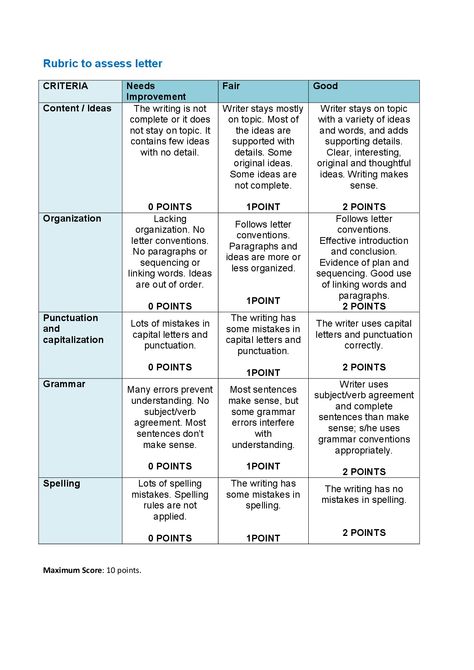 Rubric to assess letter (writing) Reading Rubric, Informal Letter Writing, Writing Comprehension, Rubric Template, Goblin Queen, English Corner, Writing Assessment, A Formal Letter, Corner Decoration