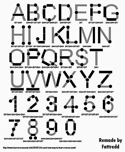 Morse Code Morse Alphabet, Code Morse, Alphabet Code, Writing Fonts, Secret Code, Learn To Code, Morse Code, The More You Know, Sign Language