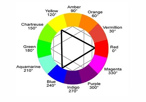 Finding complementary colors is simple: Pick any color on the color wheel (for diversity, try a secondary or tertiary color, i.e. any color that isn’t red, yellow, or blue), and trace your finger directly across the circle to the opposite portion of the wheel. Analogous Colors, Style Rut, The Color Wheel, Colour Theory, Style Challenge, Color Analysis, Colored Pants, Fashion Designs, Complementary Colors