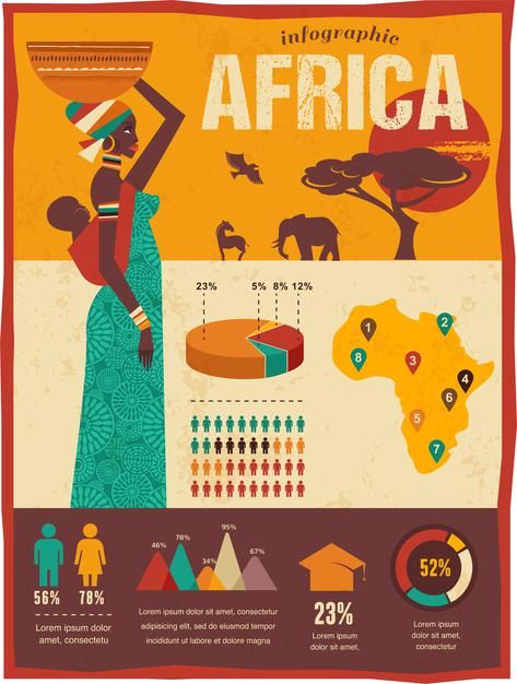 Africa infographics with data icons, ele... | Premium Vector #Freepik #vector #tree #baby #education #woman Africa Infographic, Vintage Christmas Balls, Resources Icon, African History Truths, Data Icon, Banner Drawing, Globe Icon, Creative Infographic, Infographic Poster