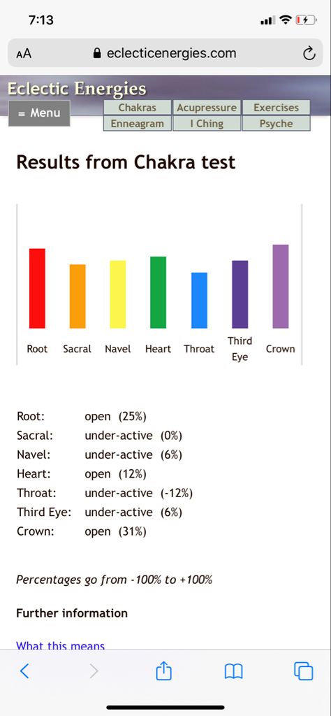 Chakra Test, Chakra Quiz, Energy Healing Reiki, Seven Chakras, Chakra Balancing, Acupressure, Yoga Life, Chakra Healing, Spiritual Growth