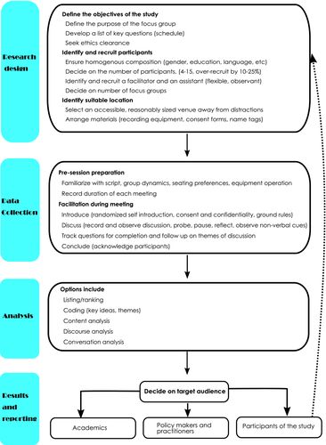 image Coding Examples, It Governance Framework, Qualitative Research Methods, Group Dynamics, Focus Group, Policy Template, Research Methods, Document Templates, Report Template