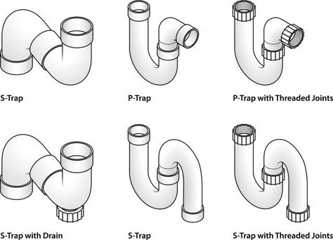 A drain trap plays a very important role in a drainage system - it helps waste to go down whilst preventing harmful and evend eadly gases coming back up the sewer system into the home. Here we explore the different types of drain trap. How To Get Rid Of Gnats, Bathroom Layout Plans, Pvc Pipe Fittings, Residential Plumbing, Drain Pipes, Bathroom Plan, Sewer System, Outdoor Sinks, Drainage System