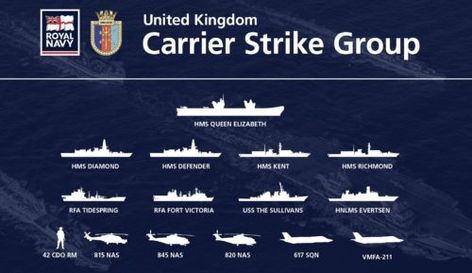 Alert 5 on Twitter: "UK Carrier Strike Group will participate in South China Sea exercise - https://t.co/7xWKcvDPPd… " British Core, Hms Queen Elizabeth, Jet Fly, Carrier Strike Group, Navy Carriers, Aircraft Carriers, Military News, Us Marine Corps, South China Sea