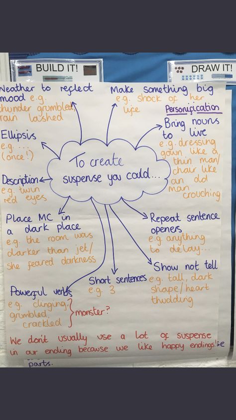 Class created suspense writing toolkit after reading ‘The Nightmare Man’ Year 6 Writing, Talk For Writing Ks2, Ks2 Writing, Suspense Writing, Literacy Working Wall, Writing Toolkit, Year 6 English, Talk 4 Writing, Talk For Writing