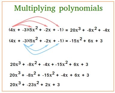 Multiply Polynomials, Polynomials Notes, Adding Polynomials, Multiplying Polynomials, Vedic Maths, Algebra Formulas, Math Integers, Factoring Polynomials, Gre Prep