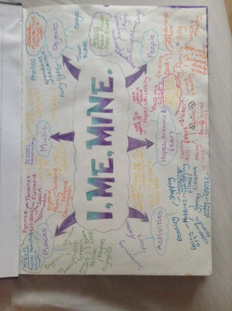 I, me, mine mind map I Me Mine Art Gcse, Gcse Mind Map, Gcse Art, Mind Map, Mindfulness, Map, Fine Art, Quick Saves, Art