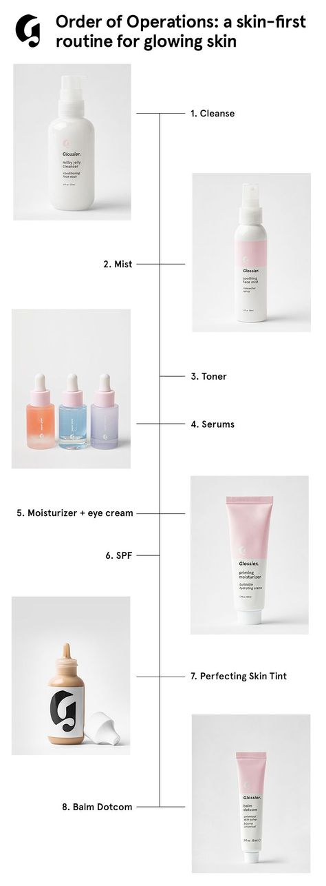 How to layer skincare products and create an easy routine for clearer, glowier skin. Reference this simple flow chart the next time you find yourself wondering “wait, when am I supposed to use toner again…?” Shop the chart at Glossier.com Layer Skincare, Easy Routine, Natural Hair Mask, Boost Hair Growth, Glow Skin, Web Images, Skin Cleanse, Anti Aging Skin Products, Skin Care Regimen