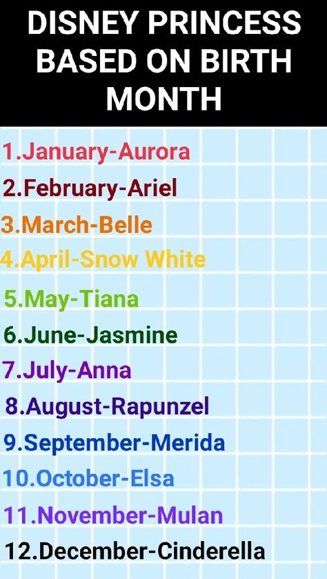 Based On Your Birth Month, April Snow, Month Meaning, Your Birth Month Your, Questions For Friends, Zodiac Months, Only Me, Fashion Sketches Dresses, Sketches Dresses