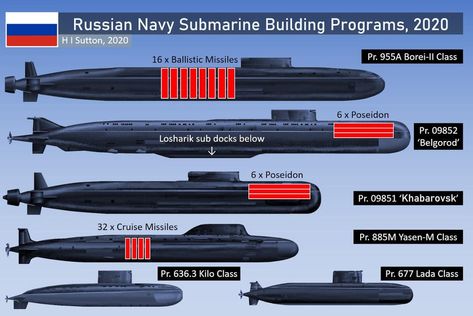 Russia’s Belgorod K-329 Submarine : Largest Global Submarine Built In 30 Years Russian Nuclear Submarine, Largest Submarine, Russian Submarine, Soviet Navy, Jet Fighter Pilot, Naval Aviator, Nuclear Submarine, Military Hardware, Abandoned Ships