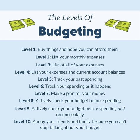 You Need A Budget, Ynab Budget, You Need A Budget Ynab, 0 Based Budget, Boujee On A Budget, Ynab Budget Tips, Budgeting Finances Self Employed, Credit Education, Financial Literacy Lessons