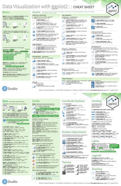 Credit: RStudio Dissertation Motivation, Learning Programming, Statistics Math, Machine Learning Deep Learning, Data Science Learning, Learn Computer Science, Learn Computer Coding, Job Interview Tips, Data Analyst