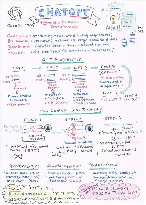 Basic Computer Programming, Computer Science Programming, Data Science Learning, Learn Computer Science, Coding Tutorials, Learn Computer Coding, Cloud Computing Services, Computer Coding, Computer Basics