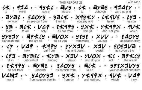 Lashawan Qadash, Pagan Names, Chris Name, Biblical Symbols, Hebrew Language Words, Hebrew Vocabulary, Paleo Hebrew, Ancient Alphabets, Hebrew Lessons