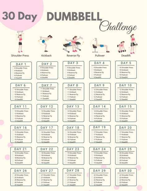 Dumbbell Challenge, 30 Day Arm Challenge, Arm Workout Challenge, 30 Day Arm, Arm Challenge, Pilates Challenge, Dumbell Workout, 30 Day Fitness, Printable Workouts