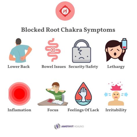 Signs Your Root Chakra Is Blocked, Blocked Root Chakra Symptoms, Chakra Anatomy, Inflamed Stomach, Chakras Blocked, Blocked Root Chakra, Chakra Blockages, Sore Back, Chakra Healing Music