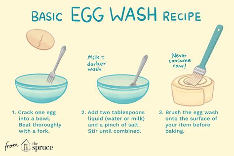 How To Make Egg Wash, Egg Wash For Puff Pastry, Egg Wash For Bread, Egg Wash For Pie, Egg Wash Recipe, Red Velvet Cake Recipe Easy, Pizza Calzones, Peach Puff Pastry, Baking Corner