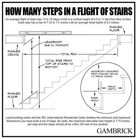 How To Make Stairs, Steep Stairs, Basement Stairs Remodel, Claremont House, Basement Stairs Ideas, Top Of Stairs, Engineering Design Process, Basement Stairs, Building Code