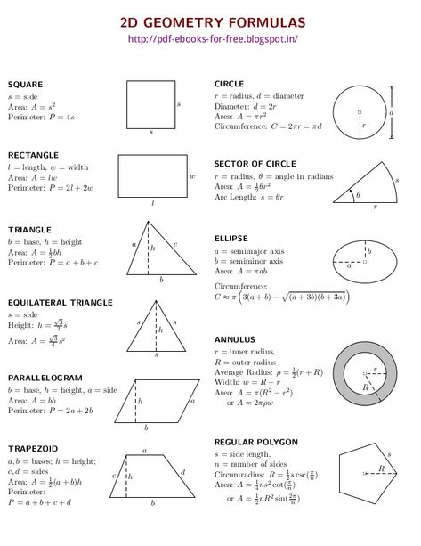 2D GEOMETRY FORMULAS SQUARE s = side Area: A = s2 Perimeter: P = 4s s s RECTANGLE l = length, w = width Area: A = lw Perim... Geometric Formulas, Arte Pop Up, Math Formula Chart, Formula Chart, Geometry Formulas, Materi Bahasa Inggris, Libros Pop-up, Math Magic, Math Sheets