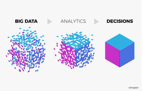 How is the current state of Big Data Analytics in Controlling? Data Analytics Infographic, Big Data Infographic, Big Data Design, Digital Analytics, What Is Big Data, Big Data Visualization, Hamilton Wallpaper, Big Data Technologies, Data Architecture